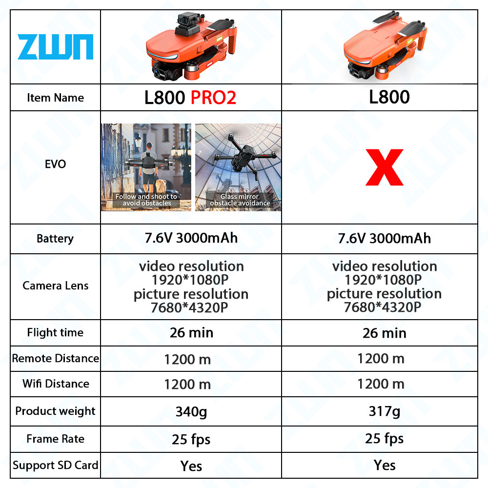 Dron profesional L800 PRO 2, c - Drone Kit Vtol reseña y precio