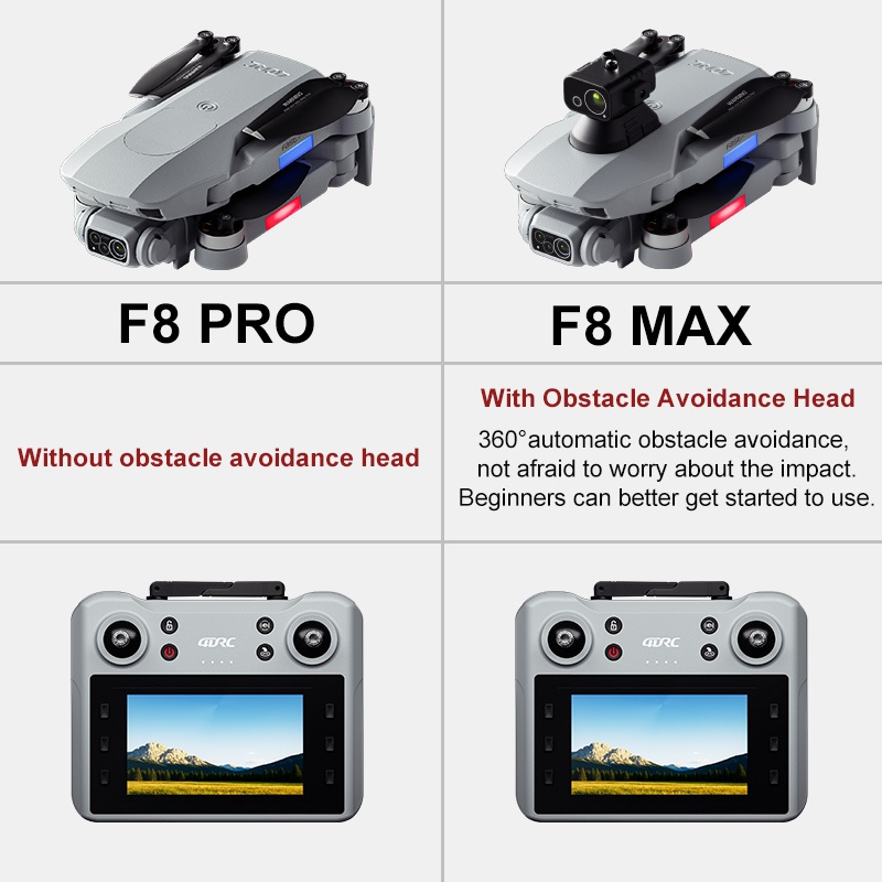 Dron F8 MAX GPS profesional co - Drone Kit Professional reseña y precio